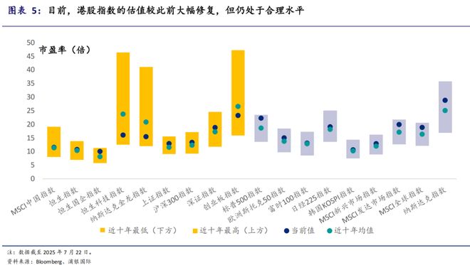 _港股牛市中什么股票都在涨_港股牛市有望持续