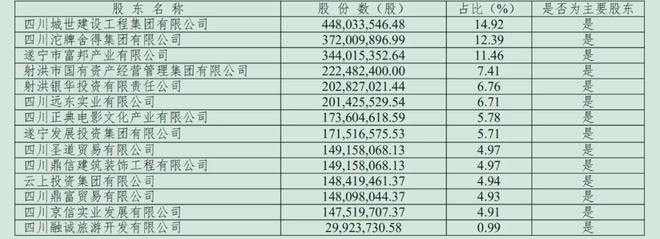 _四川财政重整县有哪些_四川财政重整六个县