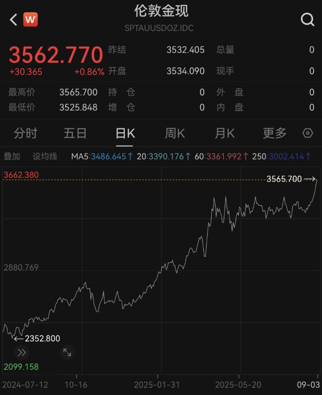 _见证历史！今夜，全线大涨！_见证历史！今夜，全线大涨！