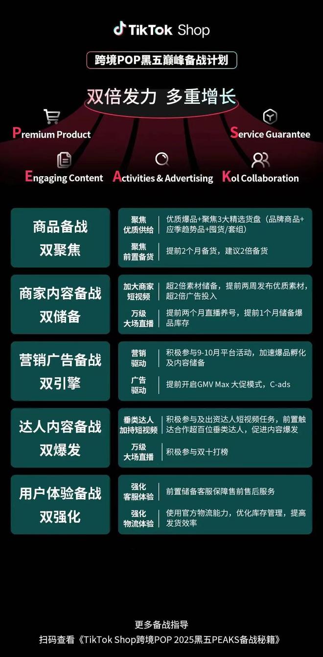 _TikTok Shop全球黑五大促季：商家如何靠内容驱动制胜？_TikTok Shop全球黑五大促季：商家如何靠内容驱动制胜？