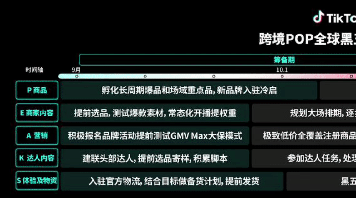 _TikTok Shop全球黑五大促季：商家如何靠内容驱动制胜？_TikTok Shop全球黑五大促季：商家如何靠内容驱动制胜？
