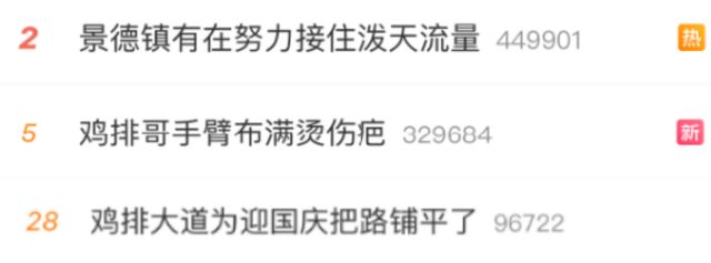 鸡排哥霸榜热搜却累出“痛苦面具”！网红城市如何让流量变留量？