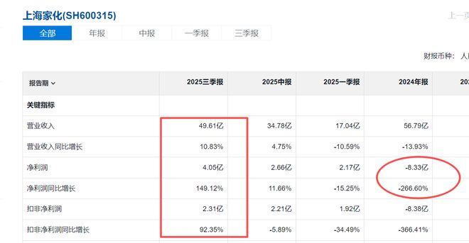 上海配方师培训_上海化妆品配方师培训_