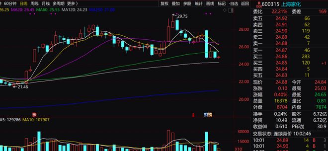上海化妆品配方师培训_上海配方师培训_