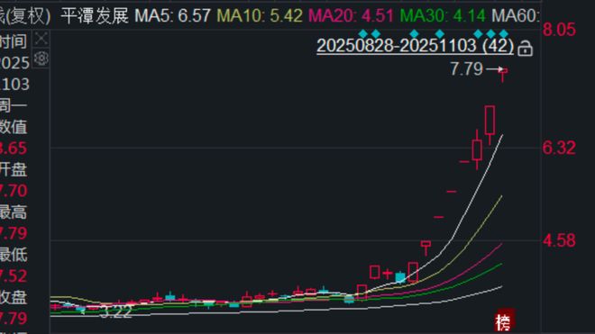 股价今日行情__股价涨跌是由什么决定的
