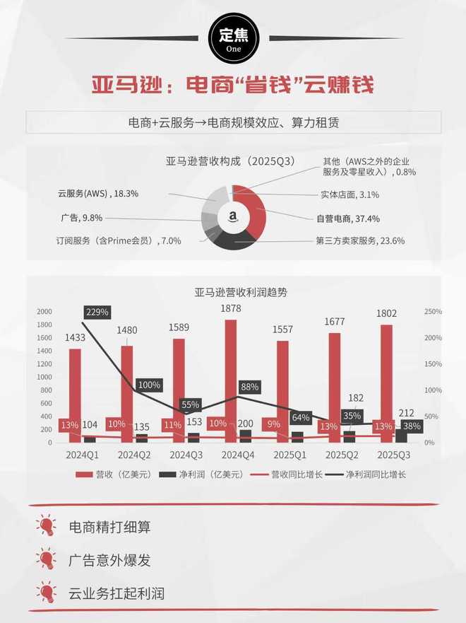 镇江房价跌惨啦_金科文化股票跌惨_