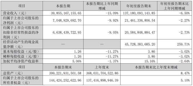 格力电器的分红__格力电器分红政策
