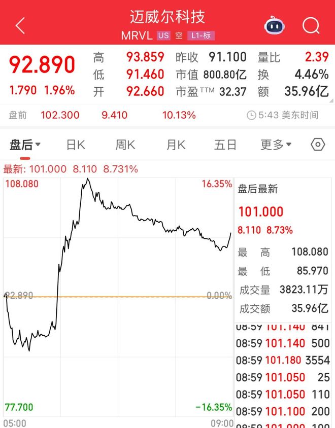 财报公布对股价影响__公布财报第二天大涨