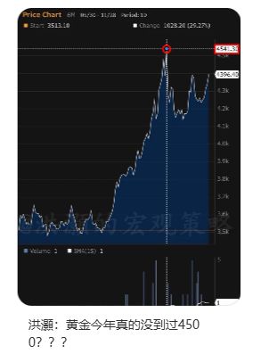 争议中的洪灏，知识付费销售金额已超千万