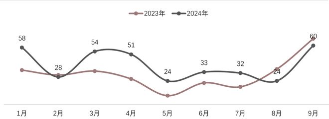 霸王茶姬的伯牙绝弦_霸王茶姬简介_