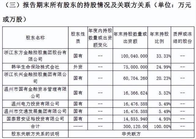 东方嘉富人寿迎“80后”女董事长！总经理空悬3个月__东方嘉富人寿迎“80后”女董事长！总经理空悬3个月