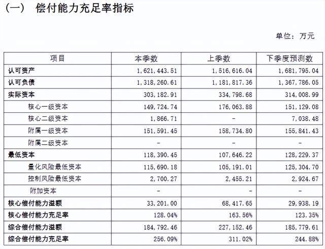 东方嘉富人寿迎“80后”女董事长！总经理空悬3个月__东方嘉富人寿迎“80后”女董事长！总经理空悬3个月