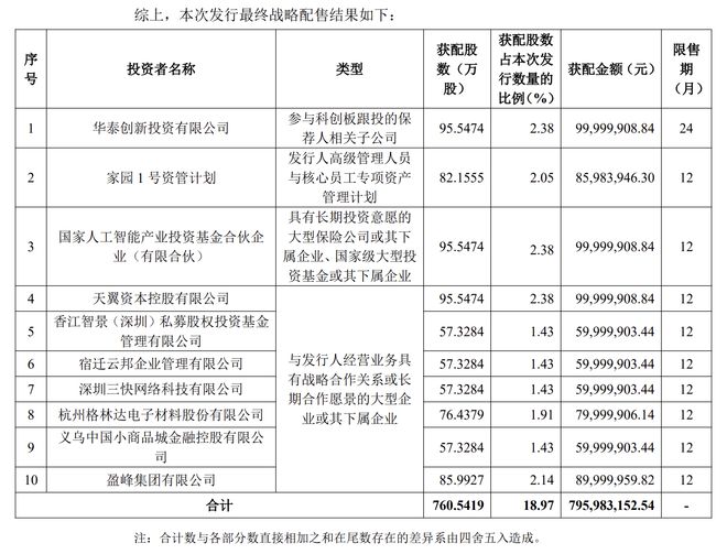 104.66元/股！沐曦股份发行价出炉 国家人工智能产业投资基金参与战略配售