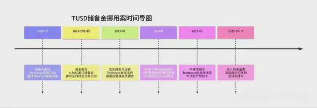 币圈大佬孙宇晨遭反向收割，33亿不翼而飞__币圈大佬孙宇晨遭反向收割，33亿不翼而飞