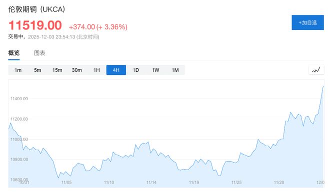 2020年铜的产量__铜年产量