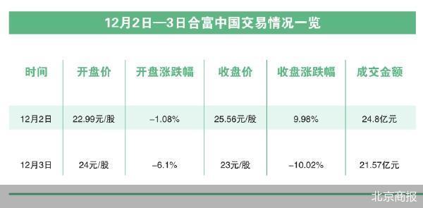 _股票高位套现谁接盘_高位套现违法吗