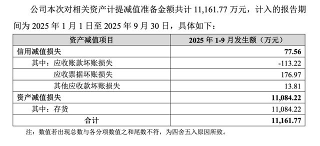 亏损阴影下的锂电隔膜龙头:为何看上了上游“卖铲人”?_亏损阴影下的锂电隔膜龙头:为何看上了上游“卖铲人”?_