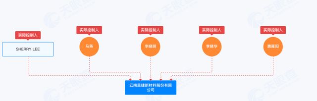 亏损阴影下的锂电隔膜龙头:为何看上了上游“卖铲人”?__亏损阴影下的锂电隔膜龙头:为何看上了上游“卖铲人”?