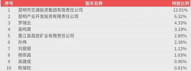 18人“袖珍”上市公司大股东全部持股遭冻结