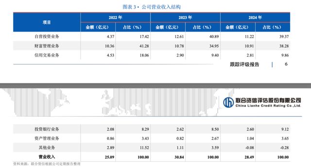贵州华创证券总经理__华创证券贵州分公司