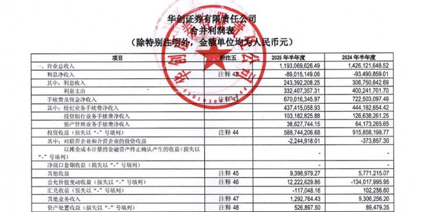 贵州华创证券总经理_华创证券贵州分公司_