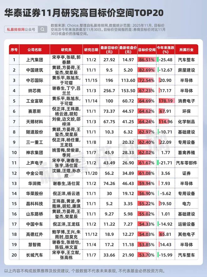 中信海通国泰君安哪家佣金低_中信海通国泰哪个好_