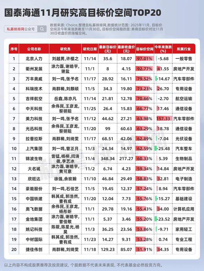 中信海通国泰君安哪家佣金低_中信海通国泰哪个好_