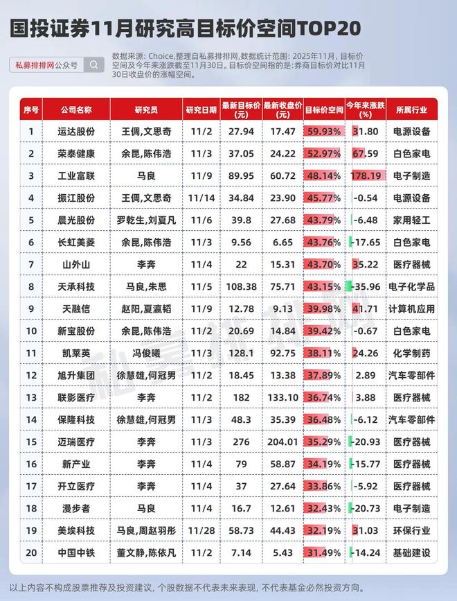 _中信海通国泰君安哪家佣金低_中信海通国泰哪个好