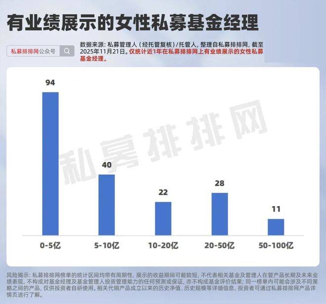 私募“女将”业绩揭晓！博普何瑞琳、把脉私募许琼娜居前！