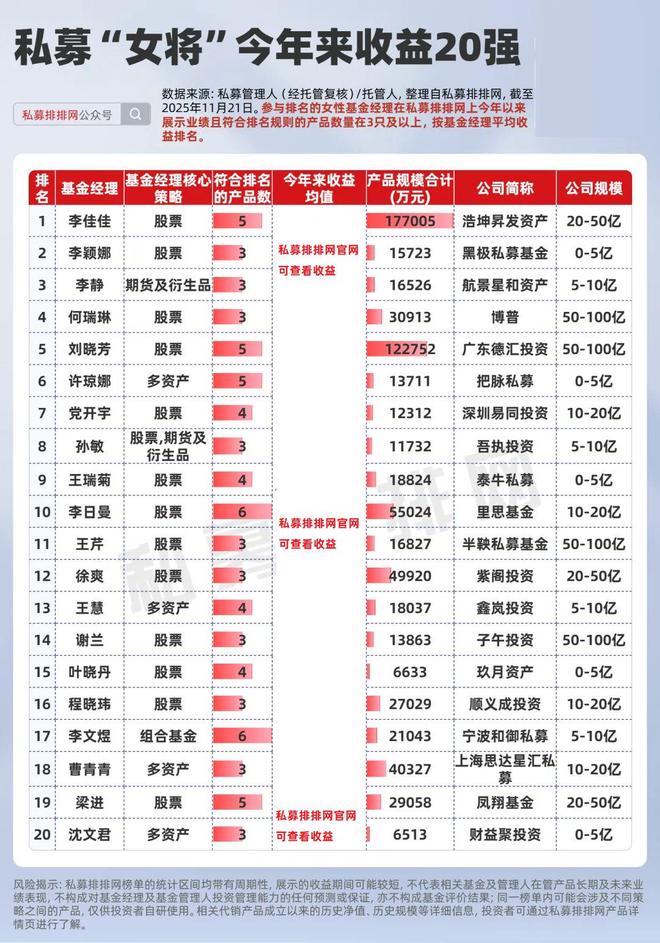 橱柜前十名排行榜揭晓__把脉私募基金