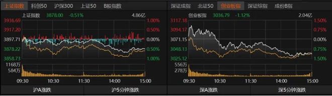 年底“吃饭行情”还有戏吗？