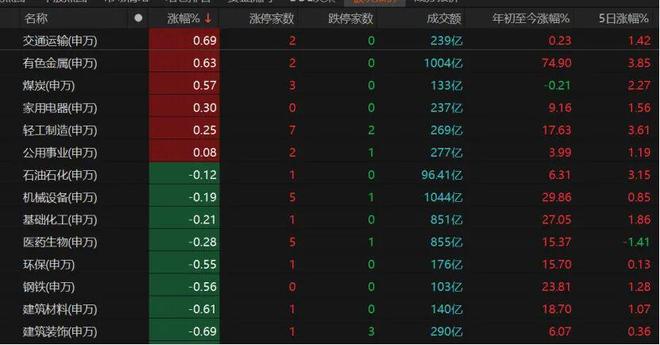 _年底请领导吃饭开场白_每年股市的吃饭行情