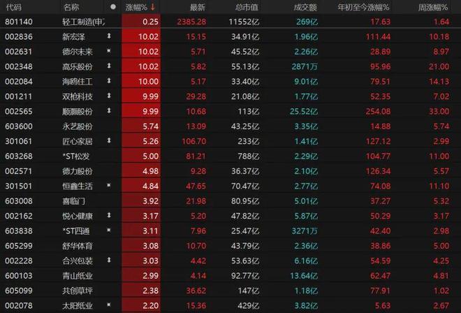 年底请领导吃饭开场白__每年股市的吃饭行情