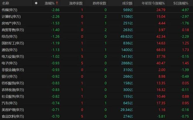 每年股市的吃饭行情_年底请领导吃饭开场白_