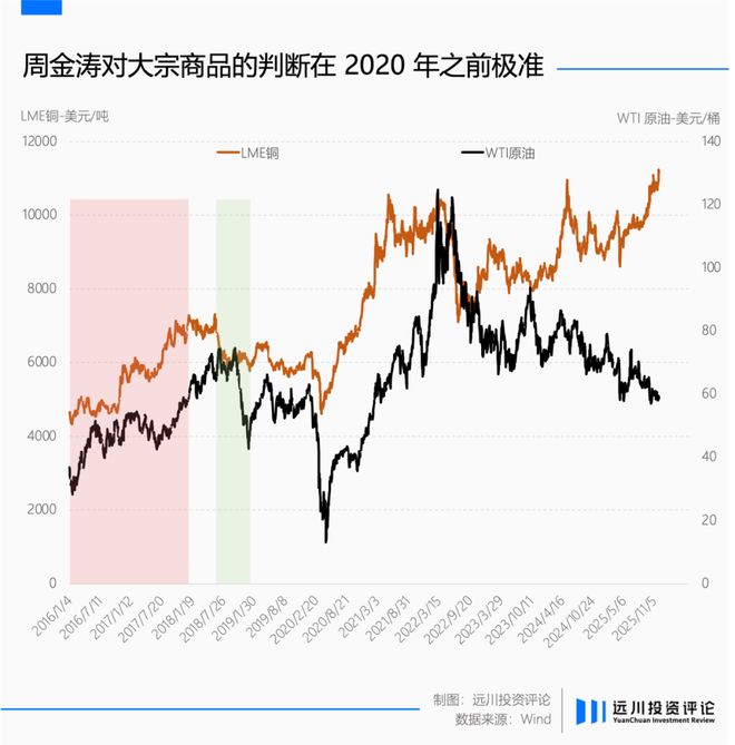 _世间再无周金涛_世间再无周金涛
