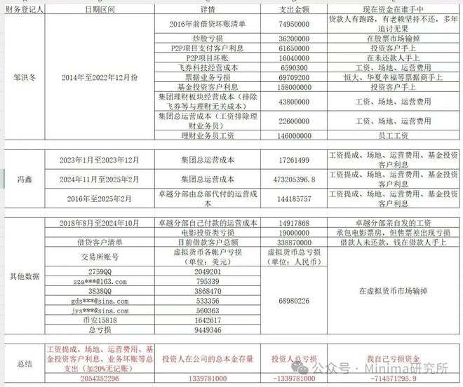震惊金融圈！知名投资公司崩盘！创始人逃亡英国_震惊金融圈！知名投资公司崩盘！创始人逃亡英国_