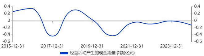 电子点式__还有电子