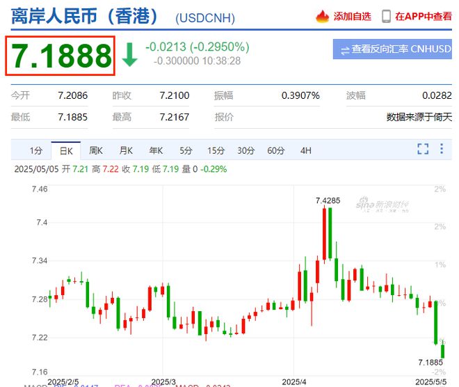 强劲反弹，发生了什么？