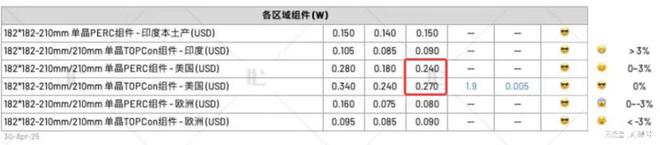 dnf关键组件启动失败__游戏关键组件