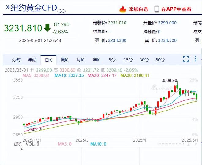 _目前大跌的股票_大跌前兆