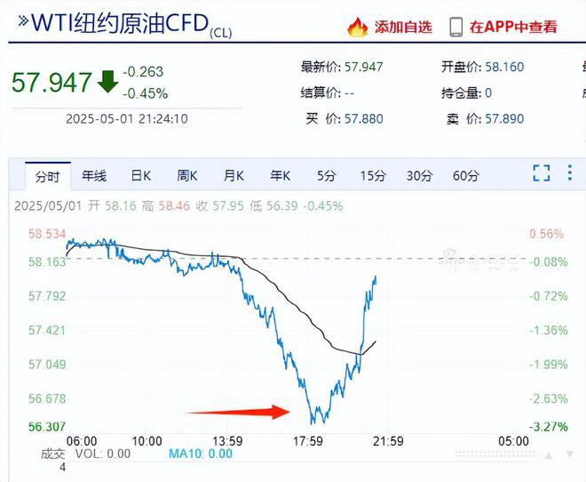 _目前大跌的股票_大跌前兆