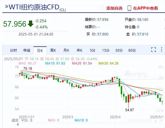 目前大跌的股票__大跌前兆