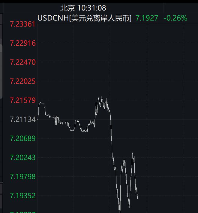 _港币涨了说明什么_港币涨跌