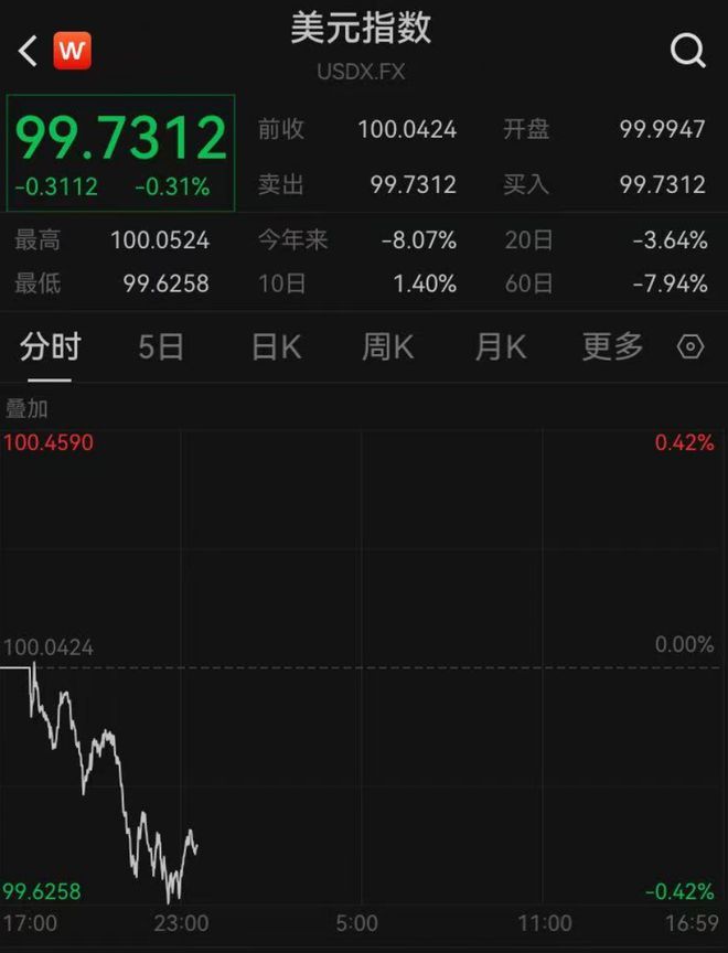 _港币涨了说明什么_港币涨跌