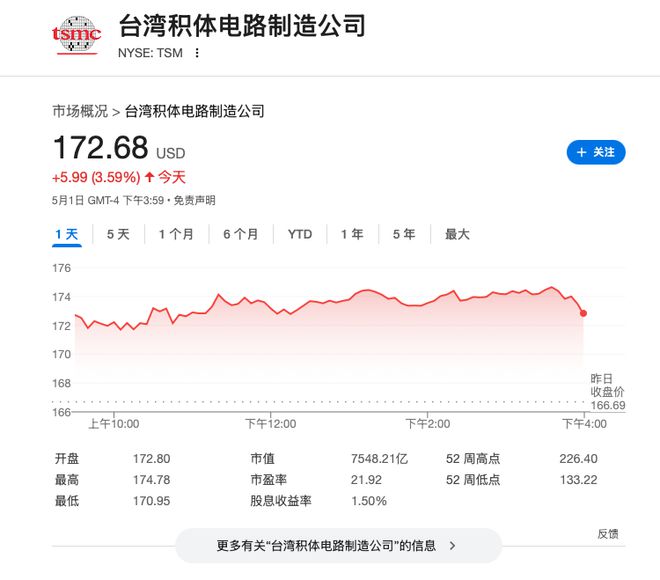 科技巨头资本支出强劲，台积电被摩根士丹利列为”首选股”