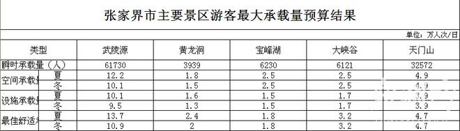 2020.5.12张家界__张家界刷屏