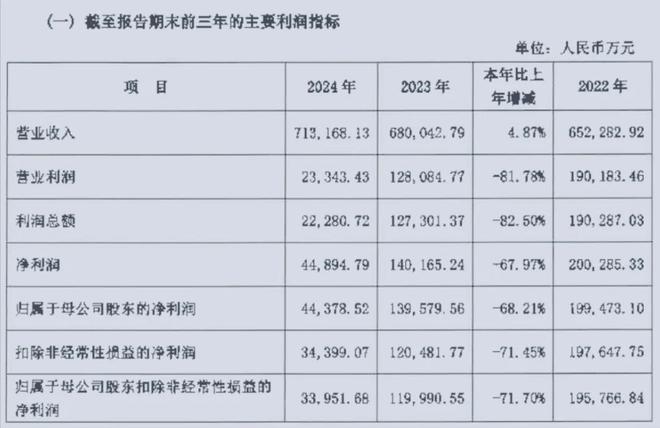 华润银行员工数量大涨、人均年薪降至30万以下，高管也大降薪了