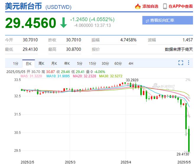 特朗普关税政策_特朗普宣布2000亿关税_