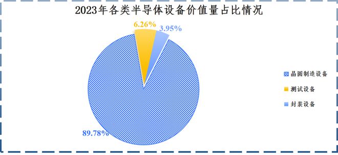 _长川科技龙头_北方华创和长电科技