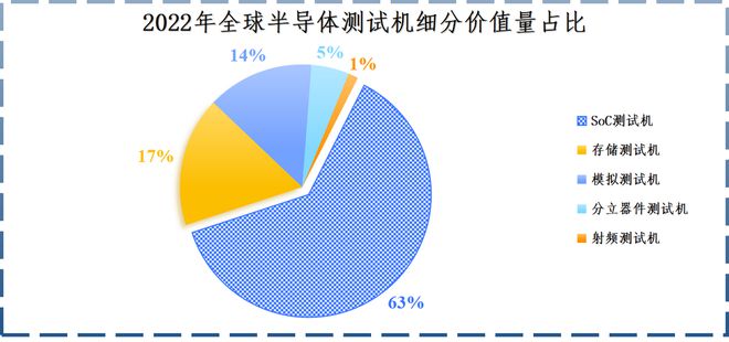 _长川科技龙头_北方华创和长电科技